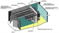 Оборудование для вяления и сушки рыбы КВС 10, КВС 15, КВС 20