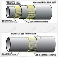 Рукава высокого давления с металлическими оплетками