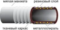 Рукав напорно-всасывающий антистатический ТУ 38-105373-91