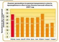 Семена подсолнечника НК Делфи