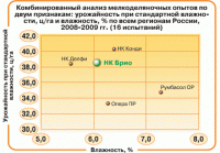 Семена подсолнечника НК Брио