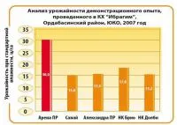 Семена подсолнечника Арена ПР