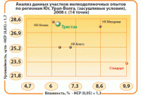 Семена подсолнечника Тристан