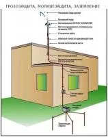 Молниеприёмник, Молниезащита, Грозозащита, Заземление ERICO, Ограничитель перенапряжения, ОПН