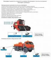 Установка Системы спутникового мониторинга транспорта