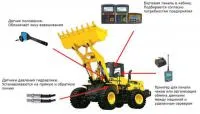 Бортовые весы на погрузчик (продажа, монтаж, передача данных на сервер)