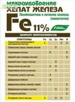 Хелат железа Хелатэм Fe DTPA 11